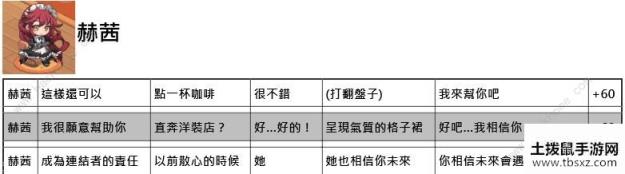 命运神界梦境链接约会攻略 约会正确选项一览[视频][多图]