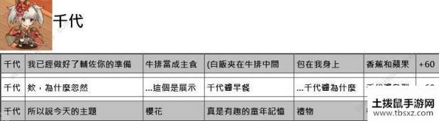 命运神界梦境链接约会攻略 约会正确选项一览[视频][多图]