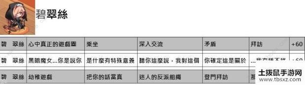 命运神界梦境链接约会攻略 约会正确选项一览[视频][多图]