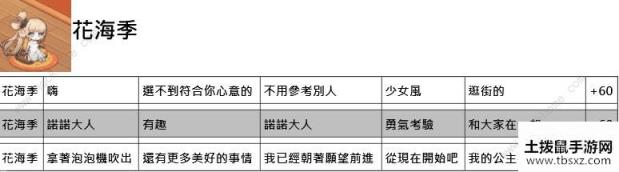 命运神界梦境链接约会攻略 约会正确选项一览[视频][多图]