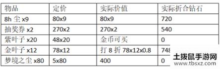 剑与远征春日踏青奖励箱子兑换攻略