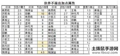 烟雨江湖沙孤兰怎么样 沙孤兰值得培养吗