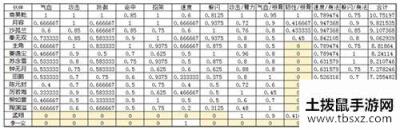 烟雨江湖沙孤兰怎么样 沙孤兰值得培养吗