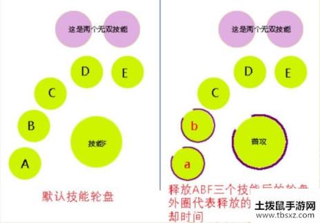 天谕手游技能操作连招技巧 天谕手游技能系统全解