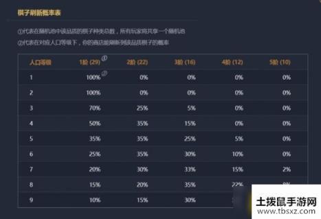 云顶之弈S3赛季D牌时机是什么-S3赛季D牌技巧介绍