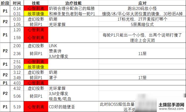 《魔兽世界》尼奥罗萨先知斯基特拉打法攻略