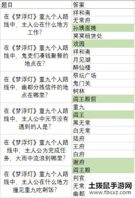 梦浮灯灯会灯谜答案一览 清明灯谜答案大全