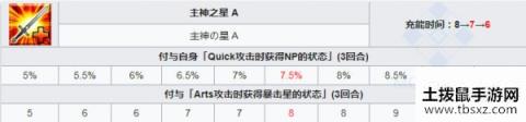 fgo狄俄斯库里双子座技能强化所需材料一览