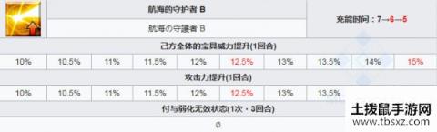 fgo狄俄斯库里双子座技能强化所需材料一览