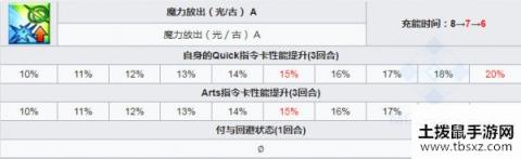 fgo狄俄斯库里双子座技能强化所需材料一览