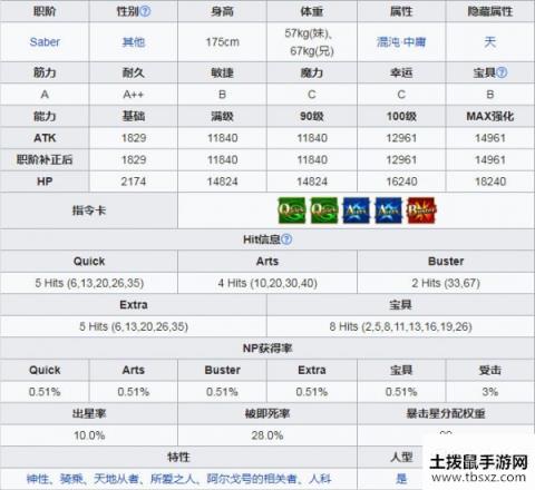 fgo英灵Saber狄俄斯库里双子座介绍