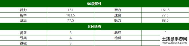 三国志战略版郝昭战法搭配攻略 郝昭阵容搭配推荐