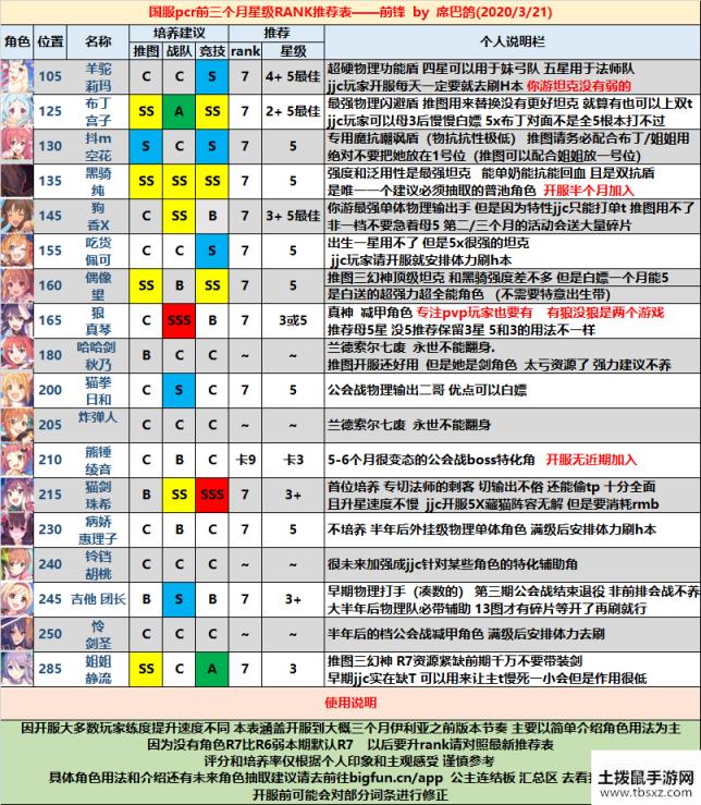 公主连结前锋角色Rank排名 前锋星级推荐表