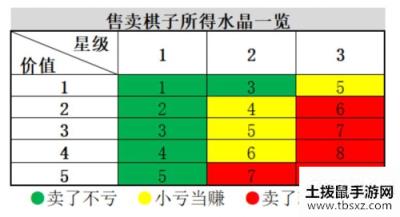 战歌竞技场极速选秀攻略大全 极速选秀水晶理财思路分享