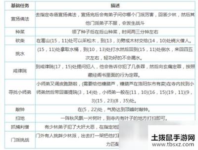 烟雨江湖势力贡献怎么得 势力贡献方法一览