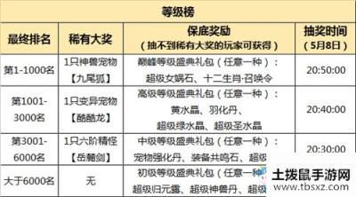 《问道手游》四周年新服专属活动介绍