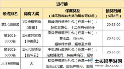 《问道手游》四周年新服专属活动介绍