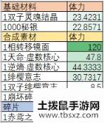 崩坏3远征材料获取性价比介绍 远征材料最高收益兑换攻略