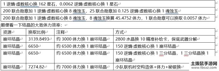 崩坏3远征材料获取性价比介绍 远征材料最高收益兑换攻略