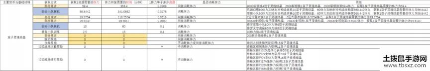 崩坏3远征材料获取性价比介绍 远征材料最高收益兑换攻略