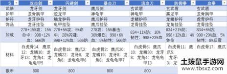 濡沫江湖宠物装备攻略 热门流派宠物装备大全