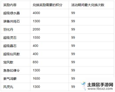 《问道手游》四周年秘境试炼活动介绍