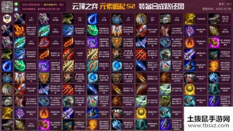 云顶之弈10.5装备合成图高清 云顶之弈10.5版本装备合成表