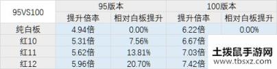《DNF》100圣骑士装备