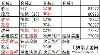 DNF复仇者100级史诗装备搭配攻略