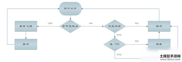 《魔兽世界》8.35奥法天赋选择攻略