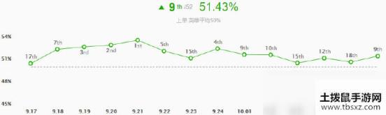 《LOL》10.6天使出装玩法攻略