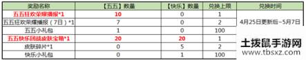 《王者荣耀》2020五五开黑节活动大全