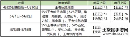 《王者荣耀》2020五五开黑节活动大全