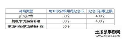 崩坏3天命STORE购物街活动大全 天命STORE纪念币获取及兑换奖励详解[视频][多图]