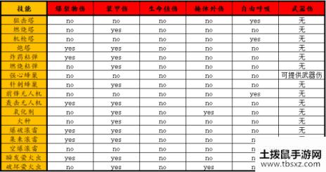 全境封锁2TU8版本输出增伤机制分析