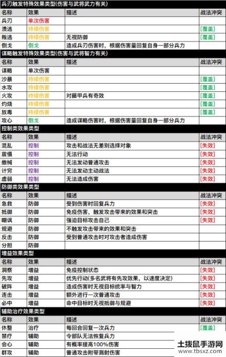 三国志战略版战法效果名词汇总 战法冲突一览