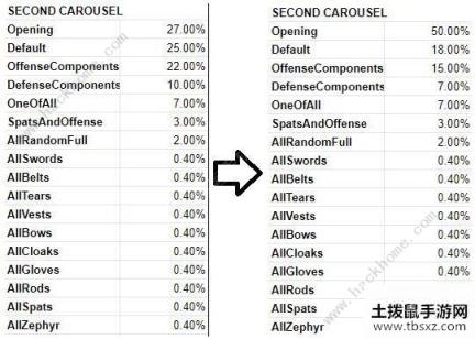 云顶之弈10.7版本有什么改动 10.7版本详解[视频][多图]