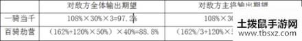 三国志战略版新版张辽爆头虎豹骑 新版张辽搭配