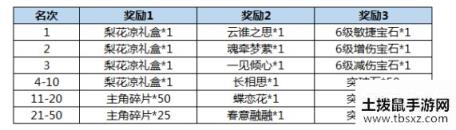 《浮生为卿歌》二候梨花·宠爱榜活动介绍