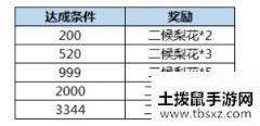 《浮生为卿歌》二候梨花·宠爱榜活动介绍