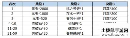 《浮生为卿歌》二候梨花·宠爱榜活动介绍