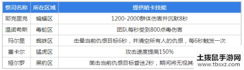 魔兽世界怀旧服全技能卡哈额外技能介绍