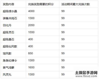 问道手游4周年秘境试炼活动怎么玩？秘境试炼活动奖励详细一览[视频][多图]