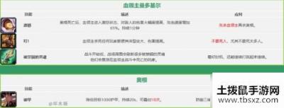 魔兽世界怀旧服祖尔格拉布通关攻略 祖尔格拉布BOSS打法一览