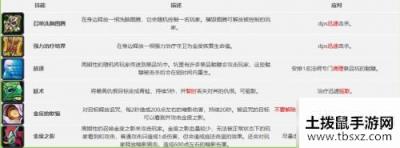 魔兽世界怀旧服祖尔格拉布通关攻略 祖尔格拉布BOSS打法一览