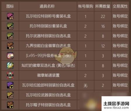 《DNF》奥丁之庇护兑换物品大全