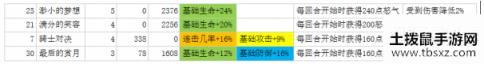 《从零开始的异世界生活》必杀型队伍阵容