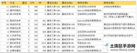 《从零开始的异世界生活》暴击型阵容搭配推荐