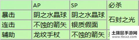 《从零开始的异世界生活》连击型阵容搭配推荐