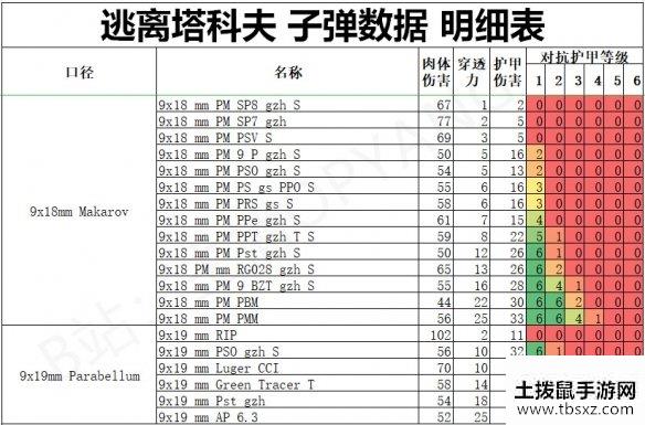 土拨鼠手游网